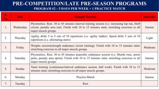 Road Map for Field Hockey.pptx