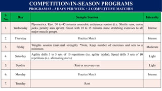 Road Map for Field Hockey.pptx