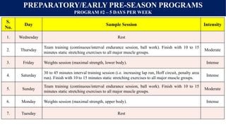 Road Map for Field Hockey.pptx