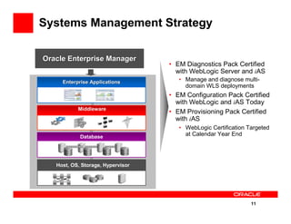 Roadmap For Fusion Middleware Application Server Infrastructure | PDF