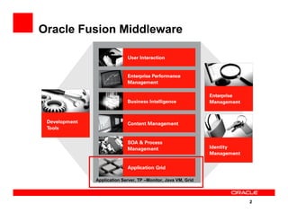 Roadmap For Fusion Middleware Application Server Infrastructure | PDF