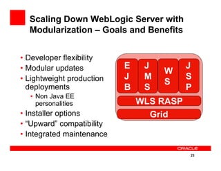 Roadmap For Fusion Middleware Application Server Infrastructure | PDF