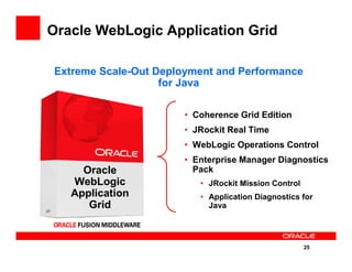 Roadmap For Fusion Middleware Application Server Infrastructure | PDF