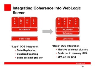Roadmap For Fusion Middleware Application Server Infrastructure | PDF