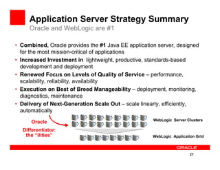 Roadmap For Fusion Middleware Application Server Infrastructure | PDF