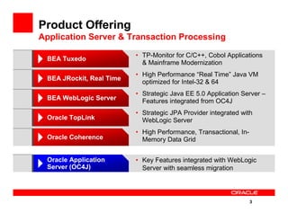 Roadmap For Fusion Middleware Application Server Infrastructure | PDF