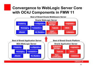 Roadmap For Fusion Middleware Application Server Infrastructure | PDF