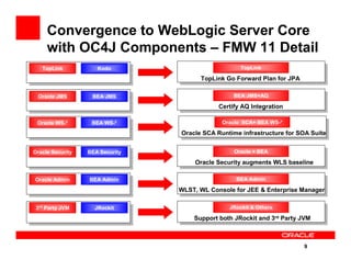 Roadmap For Fusion Middleware Application Server Infrastructure | PDF