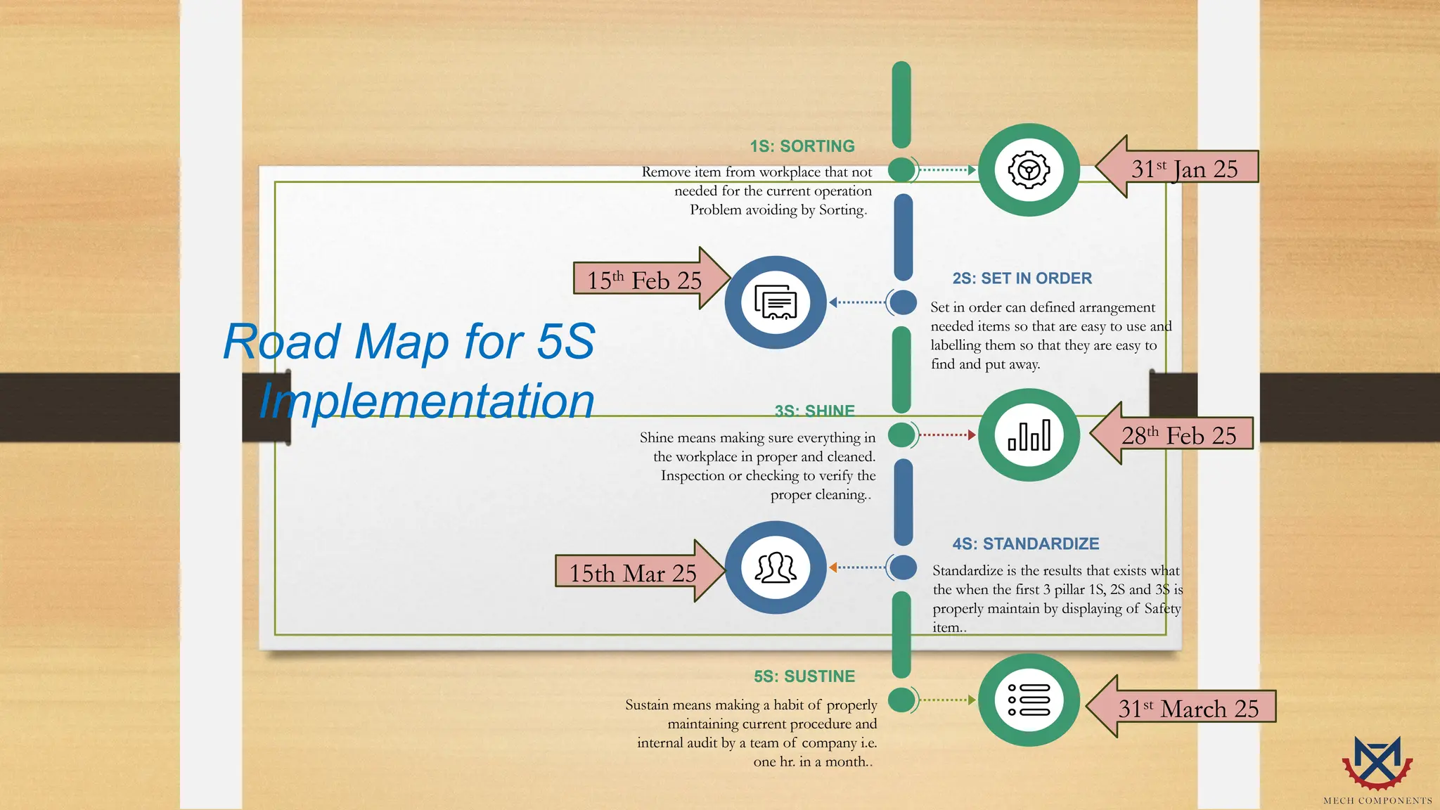 Road Map for IATF 16949 Standard Implementation.pptx