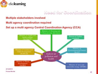 Multiple stakeholders involved
Multi agency coordination required
Set up a multi agency Central Coordination Agency (CCA)
4/13/2012
Prasad Modak
17
Indoor air
pollution and
health
Ministry of Rural
development
(MoRD)
Ministry of women and
Child development
(MoWCD)
Ministry of health and
family welfare
(MoH&FW)
Ministry of Housing and
Urban poverty alleviation
Bureau of Indian
standards
Ministry of
Environment & Forests
(MoEF)
Ministry of new and
renewable energy (MNRE)
 