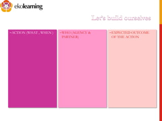 –EXPECTED OUTCOME
OF THE ACTION
–ACTION (WHAT , WHEN ) –WHO (AGENCY &
PARTNER)
 