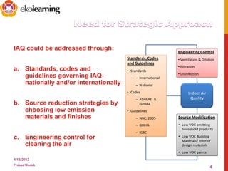 IAQ could be addressed through:
a. Standards, codes and
guidelines governing IAQ-
nationally and/or internationally
b. Source reduction strategies by
choosing low emission
materials and finishes
c. Engineering control for
cleaning the air
4/13/2012
Prasad Modak
4
Standards,Codes
and Guidelines
• Standards
– International
– National
• Codes
– ASHRAE &
ISHRAE
• Guidelines
– NBC, 2005
– GRIHA
– IGBC
IndoorAir
Quality
Source Modification
• Low VOC emitting
household products
• Low VOC Building
Materials/ interior
design materials
• Low VOC paints
EngineeringControl
• Ventilation & Dilution
• Filtration
• Disinfection
 