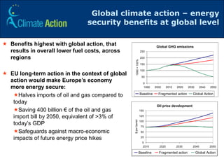 Roadmap for moving to a low carbon economy in 2050 | PPTX