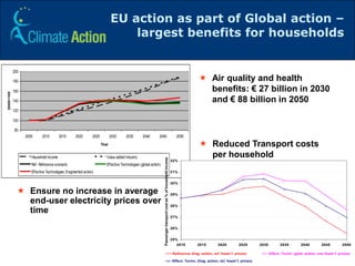Roadmap for moving to a low carbon economy in 2050 | PPTX