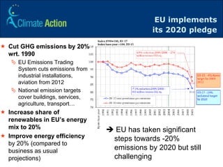 Roadmap for moving to a low carbon economy in 2050 | PPTX