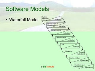 © SB InstitutE
Software Models
• Waterfall Model
 