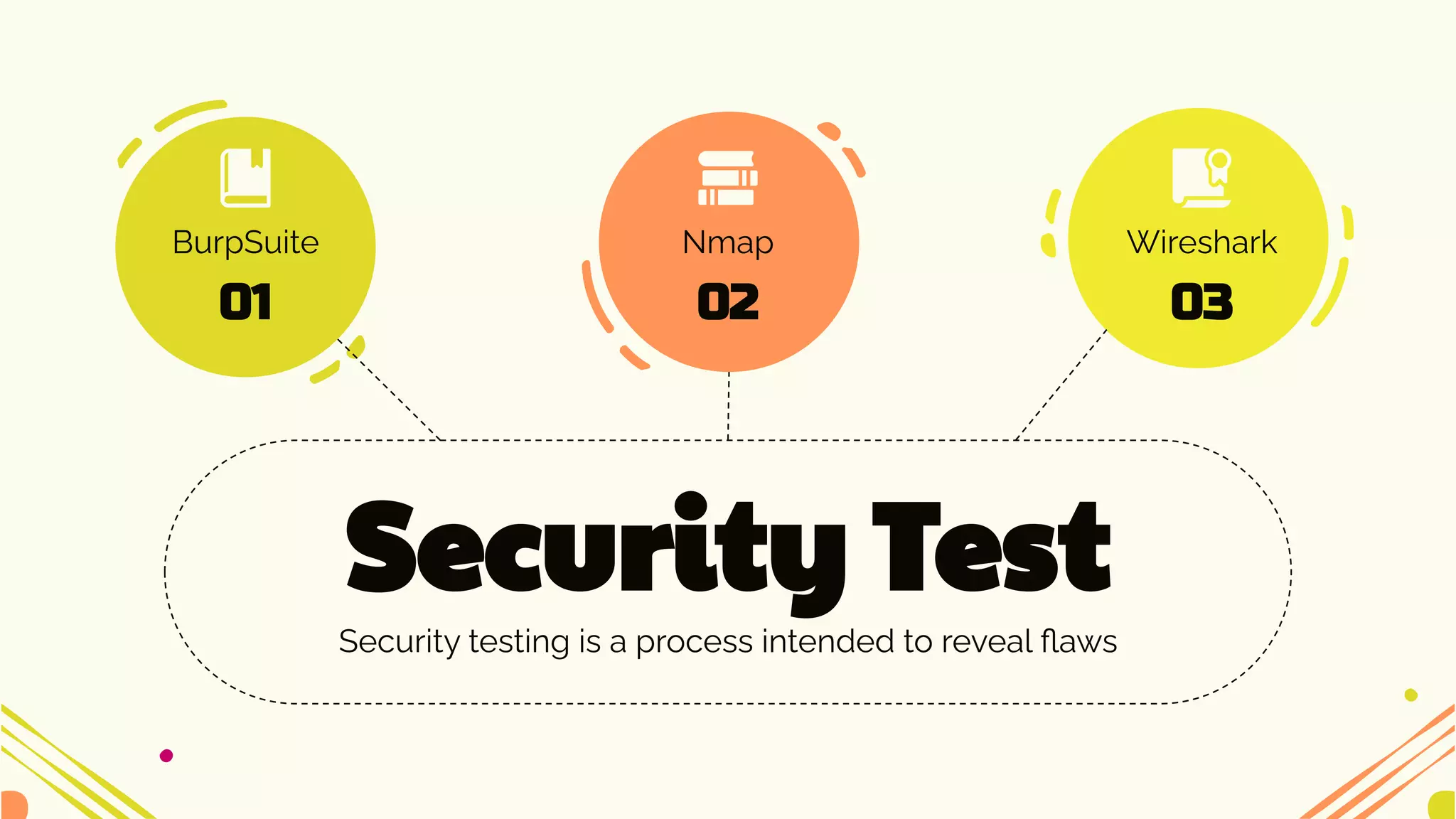 Security Test
Security testing is a process intended to reveal ﬂaws
BurpSuite Nmap Wireshark
01 02 03
 