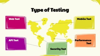 ROAD map for Software test engineer.pdf