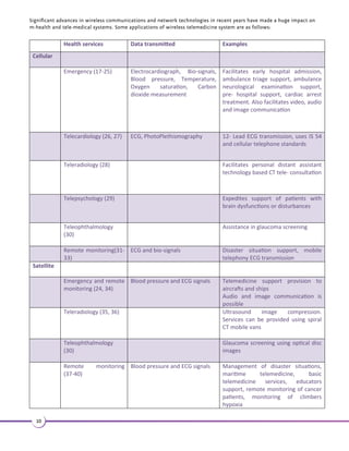 Telemedicine applications include technologies in the areas of emergency medicine, tele-cardiology, tele-radiology, 
tele-pathology, tele-dermatology, tele-ophthalmology, tele-oncology and tele-psychiatry. Further, health telematics has 
enabled provision of health services in areas with limited care providers. Areas such as rural health centers, ambulance 
vehicles, ships, trains airplanes and homes have been hugely benefitted by the provision of prompt and expert medical 
care (13). 
Telemedicine applications 
These telemedicine applications can be applied in geriatrics, mother and child care, mental healthcare, trauma and 
emergency care and rural healthcare settings. Some common m-Health and ICT applications in reproductive, maternal, 
new born and child health field (RMNCH) are (14): 
1. Health education for pregnant women or new moms through provision of health information via SMS, IVR, audio media 
etc 
2. Remote monitoring of patients through storing, transmitting and evaluating simple to complicated diagnostic tests 
3. Mobile phone based registration system for identification and enumeration of patients for timely intervention and 
accountability 
4. Availability of instantaneous patient data which is useful for health supervisors and policy makers 
5. M-health allows health workers to electronically register their services and update patient information at the 
point- of- care delivery from the field 
6. M-health facilitates electronic decision support through provision of protocols, algorithms and checklists,electronically. 
7. Tele-technology and m-Health application allows providers to communicate across hierarchy through transformative 
applications in voice communication. 
8. Planning and scheduling services- Examples include scheduling antenatal and postnatal care visits, alerting care 
providers on missed vaccination details etc. 
9. M-health tools aid in tracking and management of stocks and supplies of essential commodities 
1.2 Potential benefits of telemedicine 
8 
 