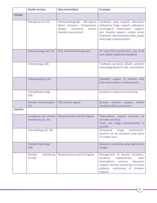 Effective management of chronic diseases: Long term treatment and multiple specialties are involved in the management 
of chronic conditions such as cardiovascular diseases, diabetes and chronic obstructive pulmonary diseases. Telemedicine 
allows frequent gathering of vital signs information and monitoring, which further facilitates the treatment team to 
decide on an early intervention(8). Additional benefits for patients with chronic conditions are- 
•$+$^'$ +3'(-23(++2.-Á#$-$ ,.-/ 3($-323.6 1#22$+%¶, - $,$-33'$1$!81$#4(-231$22YbcZ 
•34#($2' 5$1$/.13$#3' 33$+$^'$ +3'1$+ 3$#04 +(38.%+(%$6 2%.4-#3.!$.,/ 1 !+$.1!$33$16'$-.,/ 1$#3. 
conventional medical treatments (12). 
•$2$ 1'' 2.!2$15$#3' 3!$33$1#( !$3(+8$,(.-31.+ -!$ '($5$#3'1.4'3$+$^'$ +3'YbcZ_ 
•3' 2!$$-/4!+(2'$#3' 3'$ 13% (+41$2 -#,.13 +(38#4$3.'1.-('$ 13.-#(3(.-2 -!$1$#4$#3'1.4' 
tele- health by approximately ≥ 30 % (12). 
• 