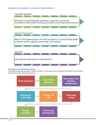 •$(2+ 3(5$1$04(1$,$-32%.1/1.5(2(.- -#, (-3$- -$.%411$-3(-%.1, 3(.-/1(5 8 -#2$41(38/1.3$3(.-.1#$12 
must be considered 
•' 1(-.%.232.11$2.41$2!$36$$-/ 13($2 3- 3(.- +]/1.5(-( +.1.,,4-(38+$5$+,423!$.-2(#$1$#6'(+$  
developing a unified cost plan 
•ä.-#43(- %$ 2(!(+(38234#824' 2.23^!$-$Á3 - +82(26(++ (#(- !$33$14-#$123 -#(-.%3'$/1.)$3/1./.2 + 
and its magnitude for service planners and towards arrangement of alternate funding resources 
Organizational considerations 
Human relationships and effective organizational infrastructure greatly influence the success of a tele- health project. 
•=+1$ #8$7(23(-231 3$(/+ -2 -#. +2.%3'$.1 -(9 3(.-,423!$$5 +4 3$#%.13'$(1%$ 2(!(+(383. .,,.# 3$ 
tele-health. 
•(,(+ 1+8](#$-3(Á 3(.- -# ,$-#,$-3.%$7(23(-/.+(($2,423!$.-2(#$1$#_ 
•ä.-24+3 3(.-6(3'$7/$1($-$#3$+$^'$ +3' 1$.1 -(9 3(.-2%.1/.+(8#$5$+./,$-3(2$22$-3( +_ 
•'(+$#$5$+./(-.1 -(9 3(.- +/.+(($2]1$#$-3( +(-,$' -(2,2%.1/ 13((/ 3(-.1 -(9 3(.-2,423!$ 
identified. 
•$3$1,(- 3(.-.%$7(23(-.1 -(9 3(.- +1$2.41$2 -##$5($2%.12$+%^.5$1-(- 3$+$^'$ +3'/1.)$3(214( +3.  
project’s success. 
Telemedicine implementation success also depends on user and provider considerations. 
Large scale inclusion of users of tele-health, such as patients, clients, doctors and nurses, other allied health service 
professionals and administrators determines the success of tele- health project through acceptance of the technology and 
increased usage. The primary barrier to acceptance of the technology resides with patients and doctors who may be 
reluctant to accept the new technology due to their reliance and confidence on traditional mode of care. Hence, a 
common opinion while implementing telemedicine adoption strategies is to make the technology more user- oriented 
with primary focus on providing quality health care. However, there is an apparent need to ensure the users of provision 
of high- quality care with access to reliable health information. 
Consideration of consumers of healthcare services: Tele- health awareness and education to the patients, clients or other 
health service consumers will increase technology acceptability. Following must be considered to ensure health services 
consumers are provided with quality services- 
•=#./3(.-.%3$+$^'$ +3' //+( 3(.-2 .1#(-3.(-#(5(#4 +/ 3($-3»2-$$#2_ 
•1 (-(-%.1/ 3($-3]% ,(+($2.1 1$(5$12,423!$/1.5(#$#%.1 -$-3'42( 23( 33(34#$ -#-$$22 182*(++ 
development required to use tele- health system. 
• 3($-3/1(5 8 -#23 -# 1#.-2$-3/1.3..+2,423!$.-2(#$1$#_ 
•2$12 3(2% 3(.-2415$82,423!$.-#43$#.- -.-.(-! 2(2_ 
Doctors and health care providers: Skepticism associated with the concept of tele-health is common among care 
providers. Clinicians must have clinical confidence on the ability of technology to provide ample and high quality 
information required for an efficient clinical decision making. To overcome these challenges there is a need to 
•-.41 $+(-(( -23.(-+4#$3$+$^'$ +3'2$22(.-2!8/1.5(#(- //1./1( 3$$#4 3(.- -#31 (-(- +.-6(3' -8 
technic or administrative support. 
•'$+. 3(.- -#42$1.-5$-($-$,423!$3 *$-(-3. .4-3%.13$+$^'$ +3'$04(/,$-3/+ $,$-3_ 
•ä+($-31$.1#22/$(%8(-$-#^42 !(+(38]04 +(38 2241 -$ -# -8.3'$1+$ +1$04(1$,$-32,423!$.-2(#$1$#_ 
• 