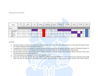  




ESKALASI ISU I NDUSTRI 
E




 

                               Mei                   Juni               Juli               Agustus           September
                                                                                                             S                   Oktob
                                                                                                                                     ber           November           Desember            J
                                                                                                                                                                                          Januari           Februari           Maret
            Eskalasi
                           1   2     3   4   1   2    3     4   5   1   2      3   4   1    2   3    4   1   2   3   4   5   1    2   3    4   1     2   3    4   1   2   3   4   5   1    2   3    4   1    2   3     4   1   2   3   4

    Industri

        Persiapan Kajian
        Pengangkatan
        Opini
        Audiensi ke
        Depdag dan
        Menko




Keterangan:
K

        •       Persiapan dan kajian isu strate industri-ekonomi akan dimulai sejak bulan Juli 2011, da akan distop dahulu untuk diisi isu ene sekitar bulan Ag
                                              egis                                 k                   an                                      ergi           gustus-Oktober
                2011. Kajia akan dilanjutkan la pada November-D
                          an                  agi               Desember 2011.
        •       Pengangka opini, berupa ak penyikapan ke ma
                           atan               ksi                asyarakat (metode tiidak hanya demonstr
                                                                                                       rasi) akan dilakukan sekitar bulan Janua 2012 (Momentum Kenaikan TDL
                                                                                                                                              ari
                2012 dan Evaluasi 2 Tahun ACFTA). Pengangkatan opini selanjutnya ad pada pekan ketiga Februari 2012 (Mom
                           E                                    n                  da                  a                   mentum Hari Pekerja Nasional).
                                                                                                                                              a
        •       Akan ada audiensi dan tuntutan terkait penangguhan ACFTA kepada D
                           a                                                        Departemen Perdaga angan dan Kementerian Koordinator Bida Perekonomian. Rencana akan
                                                                                                                                               ang
                kita lakukan pekan pertama dan kedua Februari 201
                           n                  n                 12.
        •       Pekan keem Agustus dan pe
                           mpat               ekan pertama Septem 2011 adalah libur Idul Fitri.
                                                                mber
        •       Pekan kedu dan ketiga Maret 2012 akan diisi den
                            ua                                  ngan SIMPOSIUM GERAKAN POLITIK M       MAHASISWA 2011 – 2012. Di sana kita akan mengevaluasi gerakan politik
                selama sa tahun ke belak
                           atu                kang dan merencan nakan format gerak  kan politik satu tah
                                                                                                       hun ke depan bers   sama dengan mah    hasiswa BEM Selur
                                                                                                                                                              ruh Indonesia.
 
