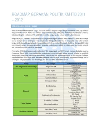  




ROAADMAP GER
       P RAKAN POL
             N LITIK K ITB 2011
                     KM B     1
– 2012
KONDISI
      I AWAL (201
                10 – 2011) 

Berbicara mmengenai kampu terbaik bangs kita bukan be
                             us            sa,            erbicara mengen kampus deng input tebaik bukan juga berbicara
                                                                        nai          gan           k,
mengenai fa asilitas terbaik. Namun kita berrbicara mengena kampus yang paling besar m
                                                          ai            g            manfaatnya untu bangsa. Kare itu,
                                                                                                   uk           ena
tiada alasan bagi kita –mahasiswa ITB– unt tidak memikiirkan bangsanya dan berbuat untuk kebaikan In
           n                                tuk                         a,                         ndonesia.

Hingga tahu 2011, setidak
            un              knya kita bisa meembagi isu yang berkembang te
                                                           g             erkait kondisi ma Indonesia ke dalam dua kellompok
                                                                                         akro          e
isu: isu stra
            ategis dan isu kontemporer. K menyebut is strategis dikarenakan isu in menyangkut sektor-sektor st
                                            Kita           su                            ni                         trategis
bangsa dan berdampak langsung kepada m
           n                                masyarakat bany serta isu-ny bersifat eskala Contoh isu strategis adalah terkait
                                                           yak,          ya               atif.                    h
energi, indu
           ustri, pangan, lin
                            ngkungan, pendiidikan. Sedangk isu kontemp
                                                           kan           porer adalah isu cabang, yang b menjadi pe
                                                                                                       bisa         emantik
agar kita da membawa kea rah isu strate
           apat             k                egisnya.

Pertengahan 2010 kita diha  adapkan pada isu Kenaikan TD ataupun pad awal 2011 ke
                                                               DL,             da               emarin kita juga dihadapkan pa isu
                                                                                                               a              ada
Pembatasan Subsidi BBM. Kedua isu ini a
            n                                 adalah isu kont  temporer dimana bisa kita jadik pemantik te
                                                                               a               kan             erhadap isu yang lebih
strategis yaitu tentang tidak maksimalnya d
                            k                diversifikasi di Indonesia dan tida berdaulatnya bangsa ini atas energinya. Seh
                                                                               ak              a               s              hingga,
kita bisa meembawa isu stra ategis terkait diversifikasi energi dan revisi UU MMigas. Contoh lainnya mengena isu strategis d isu
                                                                                                                ai            dan
kontempore yang terjadi se
           er               elama awal 2010 hingga awal 20 bisa dilihat m
                                             0                 011             melalui tabel ber
                                                                                               rikut:

                    Bidang
                         g                                   Isu Strategis                     Isu Kontemp porer 2010 - 2011
                                                                                                      Evalua ACFTA
                                                                                                            asi
      Ilmu Pengetahuan dan Teknologi
                       d                                   Anggaran IPTEK
                                                           A            K
                                                                                                       Krisis Pangan
                                                                                                            s
                                                                                                          Koorupsi
                                                             Moral Pejabat
                                                                                                    Gedung Baru DPR
                                                                                                            g
                                                                                                          Ceentury
                                                            Professionalitas
                                                            P
                     Politik
                           k                                                                        Gedung Baru DPR
                                                                                                            g
                                                          Ta Pemerintahan
                                                           ata                                         Kasus Gayus
                                                                                                          Ceentury
                                                          Pe
                                                           enegakan Hukum
                                                                        m
                                                                                                       Kasus Gayus
                                                                                                      Evalua ACFTA
                                                                                                            asi
                                                           Deindustrialisasi
                                                           D                                           Kenaiikan TDL
                                                                                                 Pembatasan Subsidi BBM
                                                                UMKM                                  Evalua ACFTA
                                                                                                            asi
                   Ekonom
                        mi
                                                                                                 Pembatasan Subsidi BBM
                                                                                                        IPO Garuda
                                                    Neoliberalisme Perekon
                                                                         nomian
                                                                                                    IPO Krakatau Steel
                                                                                                     Anggaran Defisit
                                                       Akse
                                                          esibilitas Pendidikan                          PP No. 66
                                                                                                         PP No. 66
                Sosial Bud
                         daya
                                                        Liberalisasi Pendidik
                                                                            kan                           RU PT
                                                                                                            UU
                                                                                                            RSBI
                                                                                                            R
                                                                                                       Kenaiikan TDL
                                                          Div
                                                            versifikasi Energ
                                                                            gi
                                                                                                 Pembatasan Subsidi BBM
            Pertahanan Ke
                        eamanan
                                                                                                       Kenaiikan TDL
                                                          Liberalisasi Energ
                                                                           gi
                                                                                                 Pembatasan Subsidi BBM
 