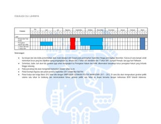  


ESKALASI ISU L
E            LAINNYA 




                              Mei                   Juni               Juli               Agustus           September           Okto
                                                                                                                                   ober           November           Desember            Januari           Februari           Maret
           Eskalasi
                          1   2     3   4   1   2    3     4   5   1   2      3   4   1    2   3    4   1   2   3   4   5   1    2   3    4   1     2   3    4   1   2   3   4   5   1    2   3    4   1    2   3     4   1   2   3   4

    SBY
       Korupsi dan Tata
       Kelola
       Penegakan
       Hukum dan HAM
       2 Tahun SBY-BD /
       7 Tahun SBY

Keterangan: 
K

       •      Isu korupsi dan tata kelola pem
                                            merintahan akan mula diangkat oleh Sosp pada pertengahan September hingga pertengahan Novem
                                                               ai                   pol                                                    mber. Karena di sana banyak sekali
                                                                                                                                                              a
              momentum besar yang bisa dija
                       m                     adikan ajang pengangkatan isu, dimulai d 2 Tahun SBY-Boe
                                                                                    dari                ediono dan 7 Tahun SBY, Sumpah Pemu dan juga hari Pa
                                                                                                                                           uda,               ahlawan.
       •      Sementara, bulan Juni akan kit gunakan juga untuk mengangkat isu P
                                             ta                                       Penegakan Hukum d HAM, dikarenak banyaknya kasus penegakan hukum yang tertunda
                                                                                                        dan               kan               s
              hingga sekaarang.
       •      Pada punca aknya kita akan mengambil momentum O  Oktober untuk isu ini.
       •      Pekan keem Agustus dan pe
                        mpat                 ekan pertama Septem 2011 adalah libur Idul Fitri.
                                                                mber
       •      Pekan kedu dan ketiga Maret 2012 akan diisi den
                         ua                                    ngan SIMPOSIUM GERAKAN POLITIK M         MAHASISWA 2011 – 2012. Di sana kita akan mengevaluasi gerakan politik
              selama sa tahun ke belak
                        atu                 kang dan merencan   nakan format gerak   kan politik satu tah
                                                                                                        hun ke depan bers  sama dengan mah hasiswa BEM Selur  ruh Indonesia.
 