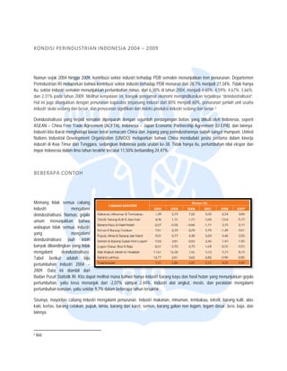  




KONDISI
      I PERINDUS
               STRIAN IND ONESIA 200
                                   04 – 2009




Namun seja 2004 hingga 2009, kontribus sektor industr terhadap PDB semakin menu
             ak                           si              ri              B                unjukkan tren peenurunan. Departemen
Perindustria RI melaporka bahwa kontrib sektor indus terhadap PD menurun dari 28,1% menjadi 27,34%. Tidak hanya
            an             an             busi             stri           DB                                              k
itu, sektor in
             ndustri semakin menunjukkan peertumbuhan min dari 6,38% di tahun 2004, m
                                                          nus,                             menjadi 4,60%; 4,59%; 4,67%; 3,66%;
dan 2,31% pada tahun 200 Melihat keny
                            09.           yataan ini, banya pengamat ek
                                                           ak              konomi mengind  dikasikan terjadinya “deindustria
                                                                                                                           alisasi”.
Hal ini juga ditunjukkan dengan penurunan kapasitas terp
                                          n               pasang industri d 80% menjadi 60%, penurunan jumlah unit usaha
                                                                           dari
industri skalla sedang dan besar, dan penur
                                          runan signifikan dari indeks prod
                                                                          duksi industri sed
                                                                                           dang dan besar.2.

Deindustriallisasi yang terja semakin diperparah dengan sejumlah perd
                            adi                            n              dagangan bebas yang diikuti o Indonesia, seperti
                                                                                          s            oleh
ASEAN – C   China Free Trade Agreement (A  ACFTA), Indones – Japan Eco
                                                           sia            onomic Partners Agreement (IJ-EPA), dan la
                                                                                         ship                          ainnya.
Industri kita ibarat menghad lawan berat semacam Chin dan Jepang y
                            dapi             t             na             yang perindustriannya sudah sa
                                                                                                       angat mumpuni. United
Nations Ind dustrial Develop
                           pment Organizat   tion (UNIDO) mmelaporkan bahwa China menduduki posisi p   pertama dalam kinerja
industri di A Timur dan Tenggara, seda
            Asia             T             angkan Indonesia pada urutan k
                                                            a             ke-38. Tidak han itu, pertumb
                                                                                         nya           buhan nilai eksp dan
                                                                                                                      por
impor Indon nesia dalam lima tahun terakhir t
                           a                tercatat 11,50% berbanding 24,4
                                                                          47%.



BEBERAP
      PA CONTOH
              H 




Memang tidak semua ca      abang
industri              meng galami
deindustrialisasi. Namun, gejala
                            g
umum me     enunjukkan bahwa
                           b
walaupun tidak semua, industri
yang                  mengalami
deindustrialisasi jauh lebih
banyak dibaandingkan yang tidak
mengalami        deindustrialisasi.
Tabel berikut adalah laju
pertumbuha industri 200 –
           an               04
2009. Data ini diambil dari
            a
Badan Pusa Statistik RI. Kita dapat meliha mana bahwa h
           at              K             at            hanya industri b
                                                                      barang kayu dan hasil hutan yan menunjukkan gejala
                                                                                      n             ng          n
pertumbuha yaitu terus menanjak dari -2,07% sampai 2,44%. Indu
           an,                                                         ustri alat angku mesin, dan peralatan men
                                                                                      ut,                       ngalami
pertumbuha konstan, yaitu sekitar 9,7% da
           an              u             alam beberapa t
                                                       tahun tersakhir.

Sisanya, ma ayoritas cabang industri menga
                          g                                           anan, minuman, tembakau, tek
                                         alami penurunan. Industri maka                           kstil, barang kulit, alas
kaki, kertas, barang cetaka pupuk, kimia barang dari ka
                          an,           a,             aret, semen, ba
                                                                     arang galian non logam, logam dasar, besi, bajja, dan
                                                                                    n
lainnya.


                                                                 
2   Ibid
 