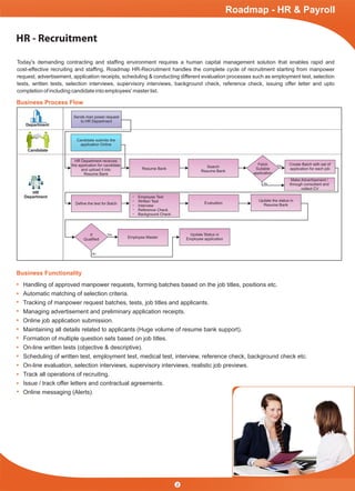 Today's demanding contracting and stafﬁng environment requires a human capital management solution that enables rapid and
cost-effective recruiting and stafﬁng. Roadmap HR-Recruitment handles the complete cycle of recruitment starting from manpower
request, advertisement, application receipts, scheduling & conducting different evaluation processes such as employment test, selection
tests, written tests, selection interviews, supervisory interviews, background check, reference check, issuing offer letter and upto
completion of including candidate into employees' master list.
HR - Recruitment
Business Process Flow
Department
Candidate
HR
Department
Candidate submits the
application Online
HR Department receives
the application for candidate
and upload it into
Resume Bank
Employee Test
Written Test
Interview
Reference Check
Background Check
Resume Bank Search
Resume Bank
Evaluation
Update the status in
Resume Bank
Make Advertisement /
through consultant and
collect CV
Employee Master
Update Status in
Employee application
Create Batch with set of
application for each job
Deﬁne the test for Batch
Sends man power request
to HR Department
Fetch
Suitable
application
If
Qualiﬁed
Yes
Yes
No
No
Handling of approved manpower requests, forming batches based on the job titles, positions etc.
Automatic matching of selection criteria.
Tracking of manpower request batches, tests, job titles and applicants.
Managing advertisement and preliminary application receipts.
Online job application submission.
Maintaining all details related to applicants (Huge volume of resume bank support).
Formation of multiple question sets based on job titles.
On-line written tests (objective & descriptive).
Scheduling of written test, employment test, medical test, interview, reference check, background check etc.
On-line evaluation, selection interviews, supervisory interviews, realistic job previews.
Track all operations of recruiting.
Issue / track offer letters and contractual agreements.
Online messaging (Alerts).
Business Functionality
Roadmap - HR & Payroll
2
Roadmap - HR & Payroll
 