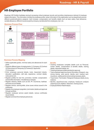 Roadmap - HR & Payroll
HR-Employee Portfolio
Business Process Flow
HR Department
HR Manager
Register new employee
personal details, dependent
details, bank A/c details,
statutory document
education experience,
skill details
Prepare employee proﬁle
changes for annual merit
increase, contract renewal,
promotion, compensation &
beneﬁt changes, transfer etc
and forward for approval
Create proﬁle and enter
salary, grade, allowance
details and forward for
approval
Update employee salary,
department work
location, grade, job, title,
position details
Approves the
proﬁle
Enter employee resignation,
termination details and
create proﬁle changes
Roadmap HR Portfolio facilitates storing & accessing critical employee records and providing instantaneous retrieval of employee
related information. This information includes the employee proﬁle, career information in the organization such as departments served,
different positions/locations assigned, merit increase, compensation and beneﬁts details such as basic salary, ﬁxed allowance,
variable allowance, different insurance paid by company, tax deducted from employees, loan etc.
Business Process Mapping
Tracking employees complete details such as Personal,
Career details, compensation & beneﬁts details, training
details, dependent details, etc.
Tracking employee proﬁles pending for approval.
Track employee legal documents information (Passport, visa,
driving license, work permit, identity card, medical card,
insurance), validity period and providing necessary alerts.
Track Active / Terminated / Resigned Employee details at any
instance.
Monthly department-wise employee headcount analysis
(Opening Count,Addition, Deduction, Closing Count).
EmployeeAttrition RateAnalysis.
Deﬁne applicable grades, min/max salary and allowances for each
grade.
Supports different types of employments (1) Company (2) Contract
(3) Subcontract (4)Temporary (5)Trainee (6) Apprentice
(7) Consultant.
Enter employee personal details, traits, dependent details,
education qualiﬁcation, skill sets, experience, contract details,
notice period, etc.
Register proﬁles for new hire, promotion, transfer, compensation
and beneﬁts information, miscellaneous changes.
Register statutory details such as ESI, PF, Income-tax, Aadhaar,
and bank account details.
Register memos, warning letter, show cause notices issued to the
employees.
Register the employee resignation, termination details and approval
through workﬂow.
Register employee service award details, various certiﬁcates
issued details.
Register and track the employee grievances.
Beneﬁts
3
 