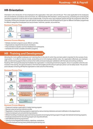 HR-Orientation
Orientation is the introduction of new employees to the organization, their work units and the job. This is also applicable for the employees
who are transferred, promoted to new environment, etc. With Roadmap HR Orientation, activity sequencing, scheduling and conducting the
orientation programme could be done at ease professionally. It ensures every new employee passes through the programme without fail.
The facility of linking the orientation type with speciﬁc employees will ensure the HR department to plan for different orientation programmes
for different categories of employees such as purchaser, machinist, operator, accountant etc.
Business Process Flow
HR Department
Department
Add newly joined records
and request for orientation
program
Department
Orientation
Prepare orientation
plan
Organization
Orientation
Business Process Mapping
Multiple orientation programs as per different job titles.
Organizational, departmental and job orientations.
Post orientation evaluation and have feedback from participants.
Schedule and monitor complete orientation programs.
Roadmap - HR & Payroll
HR - Training and Development
Business Process Flow
Training & Development
Department
Training Institution
HR Department
Department Heads
Employee
Prepares Annual Training
Program List
Sends Training Program
details
Announces the internal/
external training program
details to departments and
request for the participants list
Receive the
applications
Sends PO to the
Training Institute
Employee Training
Records
Appraise the employee for
post training
Receives the Training
program details and sends
the participant list
Employee attends training
program
Attracting the most qualiﬁed employees and matching them to the jobs for which they are best suited is important for the success of any
organization. In an effort to improve morale, productivity and to limit employee attrition rates, the organization effectively use employee
skills, provide training opportunities to enhance their skills and boost employees' satisfaction with their jobs and working conditions.
Roadmap HR Training & Development facilitates the organization in conducting enrichment programs. Since it is possible to ﬁnd the cost
involved in the training, the approval based on the ﬁnancial budgets and the amount spent per person can be easily traced. The pre and
post evaluation of training will help the organization to rate outcome of the training.
Training
External/
Internal
program
External
Internal
Business Process Mapping
Create and maintain organization's master training program.
Maintain external training institutions proﬁle.
Registration of external training programs organized by various training institutions and send notiﬁcation to the departments.
Conduct employee's pre and post training evaluation.
Efﬁcient handling of employees approved training requests and arranging training program through internal/external training programs.
Employee assessment for the training program pre-requisite skill sets.
Internal/External training requirement.
Training course Registers/Nominations, objectives, evaluations.
Track the employee training history & Monitoring the training cost.
4
Roadmap - HR & Payroll
 