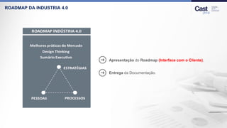 ROADMAP DA INDUSTRIA 4.0
Apresentação do Roadmap (Interface com o Cliente);
Entrega da Documentação.
 