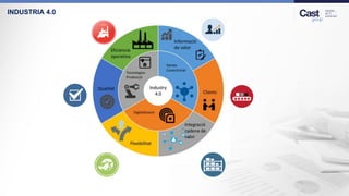 INDUSTRIA 4.0
 