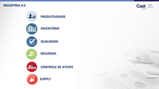 INDUSTRIA 4.0
PRODUTIVIDADE
INVENTÁRIO
QUALIDADE
RECURSOS
CONTROLE DE ATIVOS
SUPPLY
 