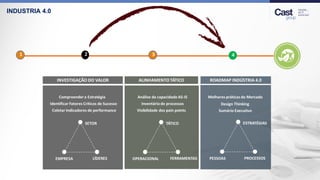 INDUSTRIA 4.0
1 2 3 4
 