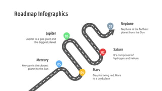 Roadmap Infographics
01
Neptune
Neptune is the farthest
planet from the Sun
Saturn
It’s composed of
hydrogen and helium
02
Jupiter
Jupiter is a gas giant and
the biggest planet
03
Mars
Despite being red, Mars
is a cold place
04
Mercury is the closest
planet to the Sun
Mercury
05
 