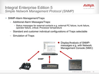 Roadmap Integral Enterprise | PPT