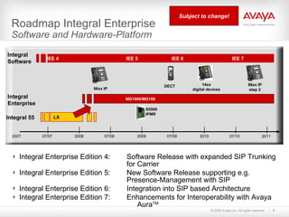 Roadmap Integral Enterprise | PPT