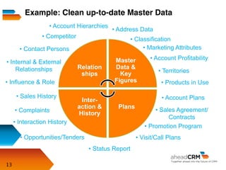 13
Example: Clean up-to-date Master Data
Relation
ships
Master
Data &
Key
Figures
Plans
Inter-
action &
History
• Account Plans
• Sales Agreement/
Contracts
• Visit/Call Plans
• Promotion Program
• Address Data
• Marketing Attributes
• Account Profitability
• Competitor
• Contact Persons
• Account Hierarchies
• Internal & External
Relationships
• Interaction History
• Sales History
• Opportunities/Tenders
• Classification
• Influence & Role
• Territories
• Products in Use
• Complaints
• Status Report
 
