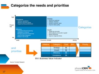 17
Categorize the needs and prioritise
Source: Forrester Research
 