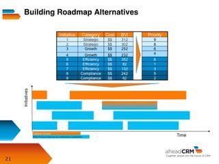 21
Building Roadmap Alternatives
 