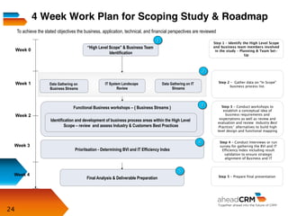 24
Functional Business workshops – { Business Streams }
4 Week Work Plan for Scoping Study & Roadmap
Final Analysis & Deliverable Preparation
“High Level Scope” & Business Team
Identification
Identification and development of business process areas within the High Level
Scope – review and assess Industry & Customers Best Practices
IT System Landscape
Review
Data Gathering on
Business Streams
Step 2 – Gather data on “In Scope”
business process list.
Step 5 – Prepare final presentation
Step 3 – Conduct workshops to
establish a conceptual idea of
business requirements and
expectations as well as review and
evaluation and review Industry Best
Practices’ alternatives to build high
level design and functional mapping
Week 4
Week 1
Week 0
Week 2
Step 1 – Identify the High Level Scope
and business team members involved
in the study – Planning & Team Set-
Up
1
2
4
3
To achieve the stated objectives the business, application, technical, and financial perspectives are reviewed
Data Gathering on IT
Streams
Prioritsation - Determining BVI and IT Efficiency Index
Week 3
Step 4 – Conduct Interviews or run
survey for gathering the BVI and IT
Efficiency Index including result
validation to ensure strategic
alignment of Business and IT
4
5
 