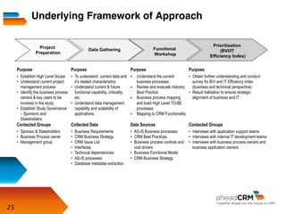 25
Underlying Framework of Approach
Purpose Purpose Purpose Purpose
•  Establish High Level Scope
•  Understand current project
management process
•  Identify the business process
owners & key users to be
involved in the study
•  Establish Study Governance
– Sponsors and
Stakeholders
•  To understand current data and
it’s related characteristics
•  Understand current & future
functional capability, criticality,
etc.
•  Understand data management
capability and scalability of
applications
•  Understand the current
business processes
§  Review and evaluate Industry
Best Practice
§  Business process mapping
and build High Level TO-BE
processes
§  Mapping to CRM Functionality
•  Obtain further understanding and conduct
survey for BVI and IT Efficiency index
(business and technical perspective)
•  Result Validation to ensure strategic
alignment of business and IT
Contacted Groups Collected Data Data Sources Contacted Groups
•  Sponsor & Stakeholders
•  Business Process owner
•  Management group
•  Business Requirements
•  CRM Business Strategy
•  CRM Issue List
•  Interfaces
•  Technical dependencies
•  AS-IS processes
•  Database metadata extraction
•  AS-IS Business processes
•  CRM Best Practices
•  Business process controls and
cost drivers
•  Business Functional Model
•  CRM Business Strategy
•  interviews with application support teams
•  interviews with internal IT development teams
•  interviews with business process owners and
business application owners
Data Gathering Functional
Workshop
Prioritisation
(BVI/IT
Efficiency Index)
Project
Preparation
 