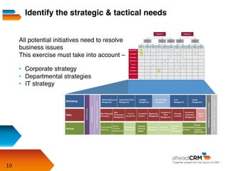 10
All potential initiatives need to resolve
business issues
This exercise must take into account –
•  Corporate strategy
•  Departmental strategies
•  IT strategy
Identify the strategic & tactical needs
 