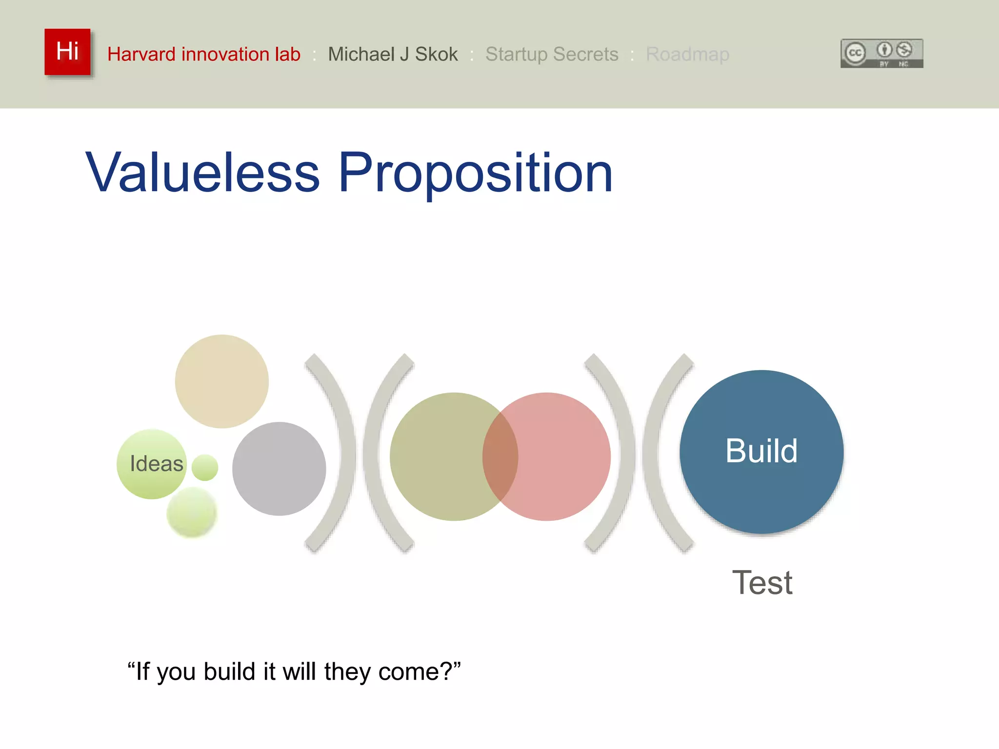 Harvard innovation lab : Michael Hi J Skok : Startup Secrets : Roadmap 
Valueless Proposition 
Build Ideas 
Test 
“If you build it will they come?” 
 
