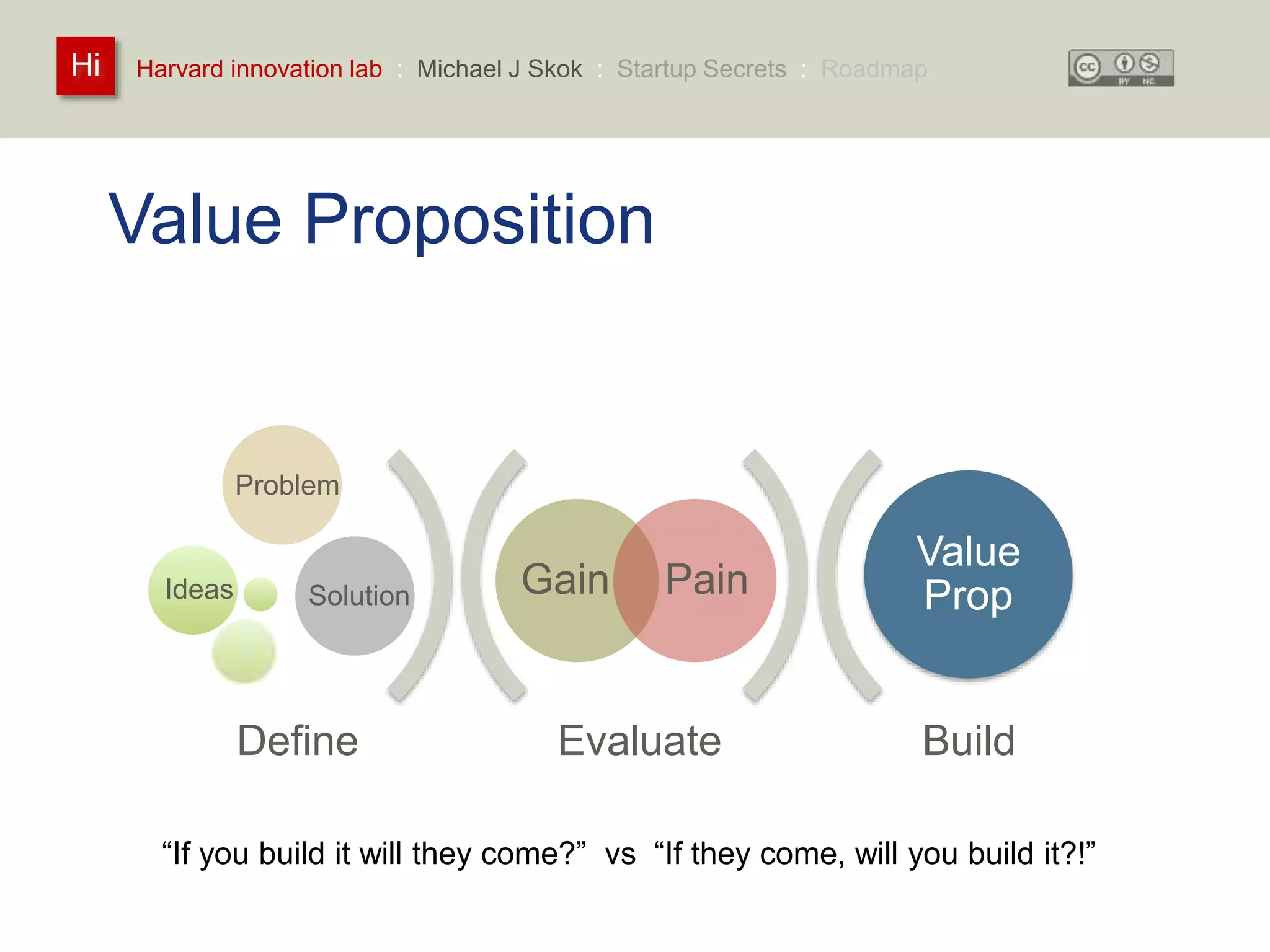 Harvard innovation lab : Michael Hi J Skok : Startup Secrets : Roadmap 
Value Proposition 
Gain Pain 
Value 
Prop 
Evaluate Build 
Define 
Ideas 
Problem 
Solution 
“If you build it will they come?” vs “If they come, will you build it?!” 
 