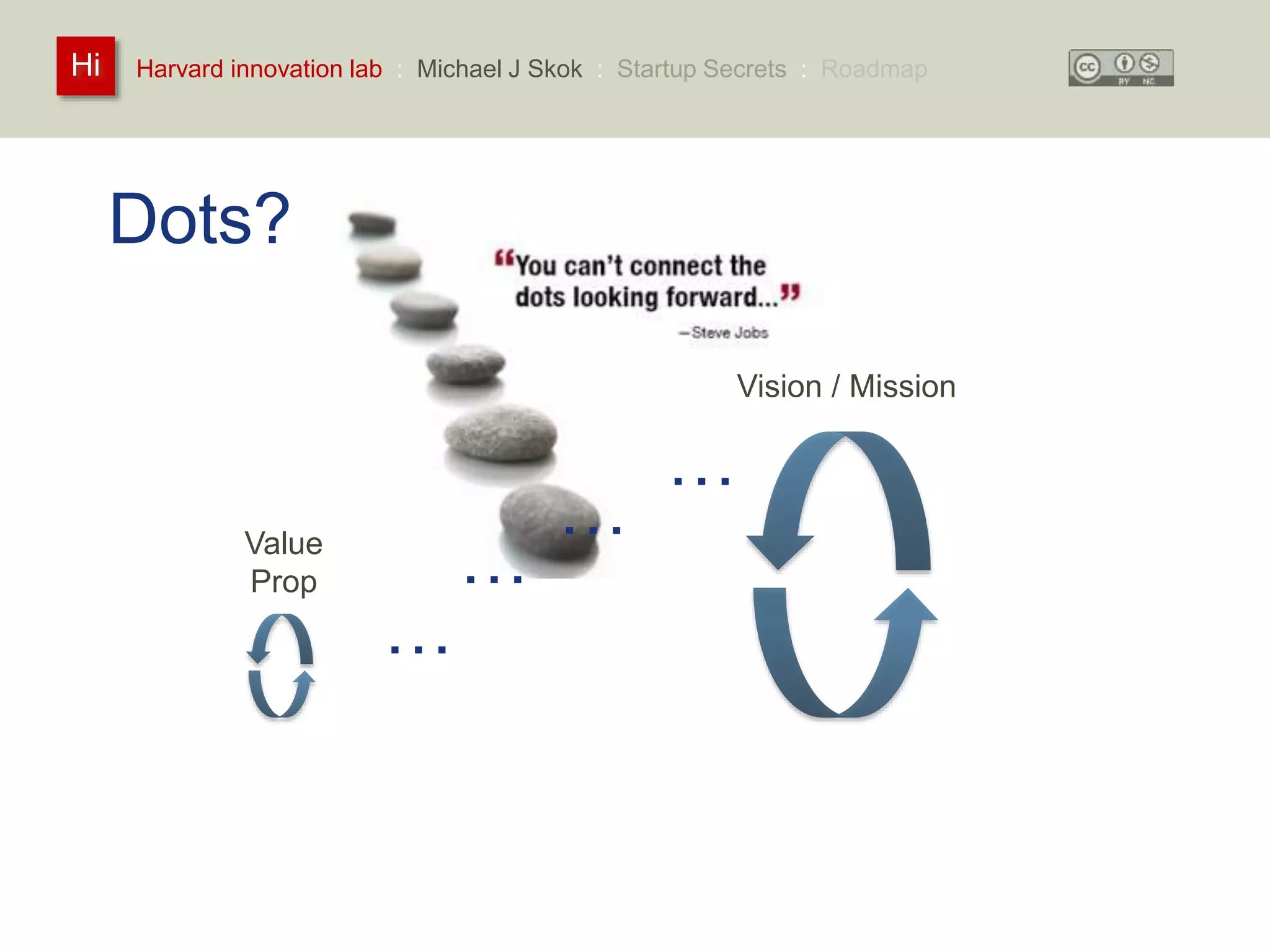 Harvard innovation lab : Michael Hi J Skok : Startup Secrets : Roadmap 
Dots? 
Vision / Mission 
Value 
Prop … 
… 
… 
… 
 