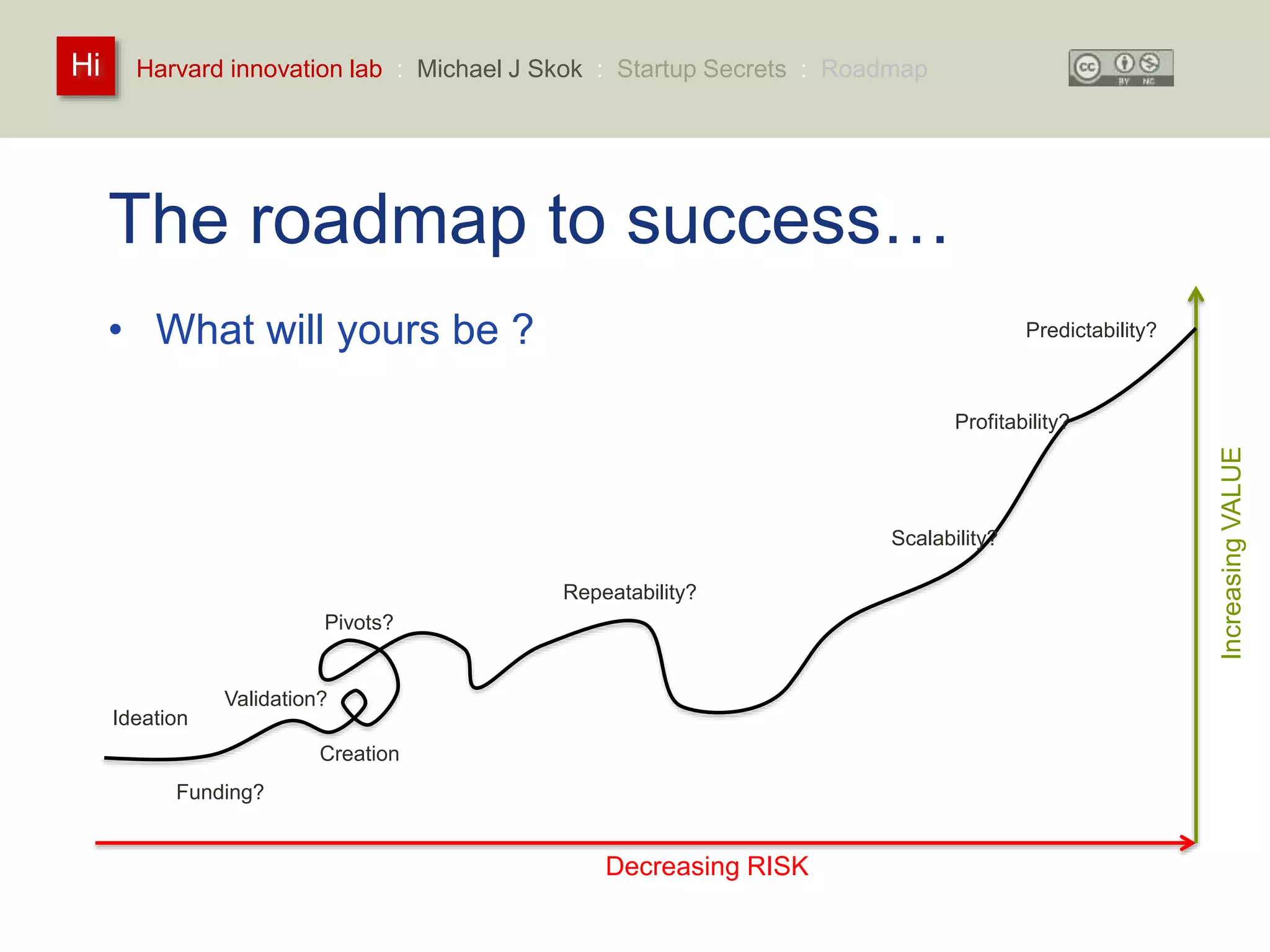Harvard innovation lab : Michael Hi J Skok : Startup Secrets : Roadmap 
The roadmap to success… 
• What will yours be ? 
Increasing VALUE 
Decreasing RISK 
Pivots? 
Ideation 
Repeatability? 
Predictability? 
Scalability? 
Validation? 
Profitability? 
Funding? 
Creation 
 