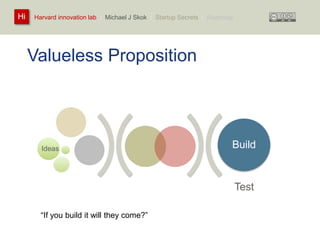 Harvard innovation lab : Michael Hi J Skok : Startup Secrets : Roadmap 
Valueless Proposition 
Build Ideas 
Test 
“If you build it will they come?” 
 